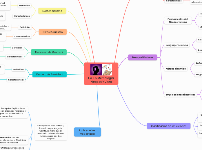 La Epistemología Neopositivista