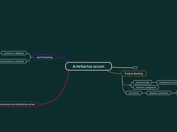 Artefactos scrum