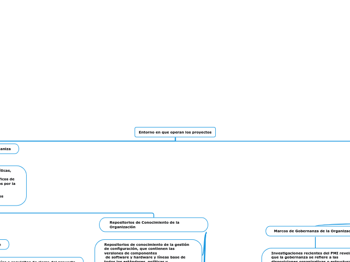Entorno en que operan los proyectos