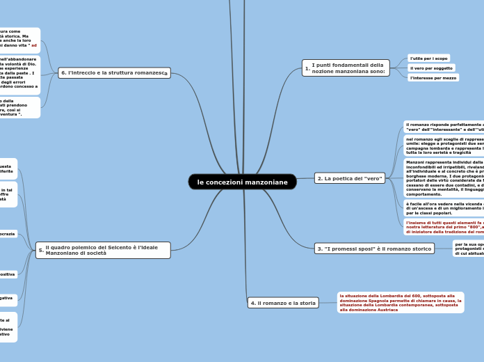 le concezioni manzoniane