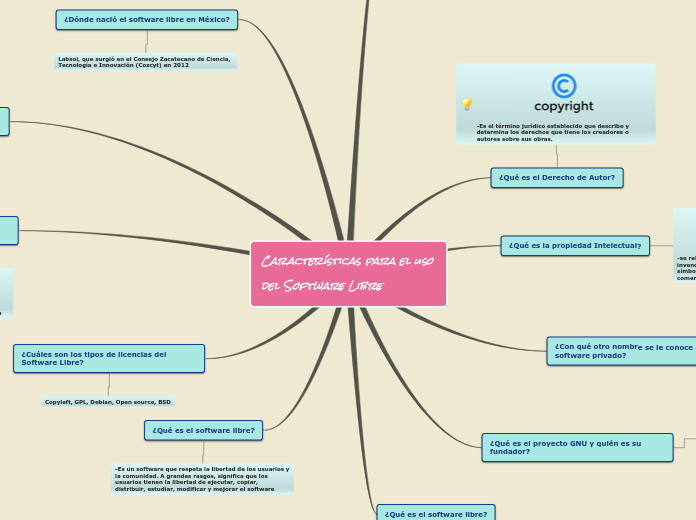 Características para el uso del Software Libre