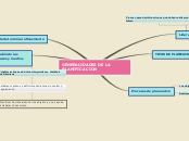 Sample Mind Map