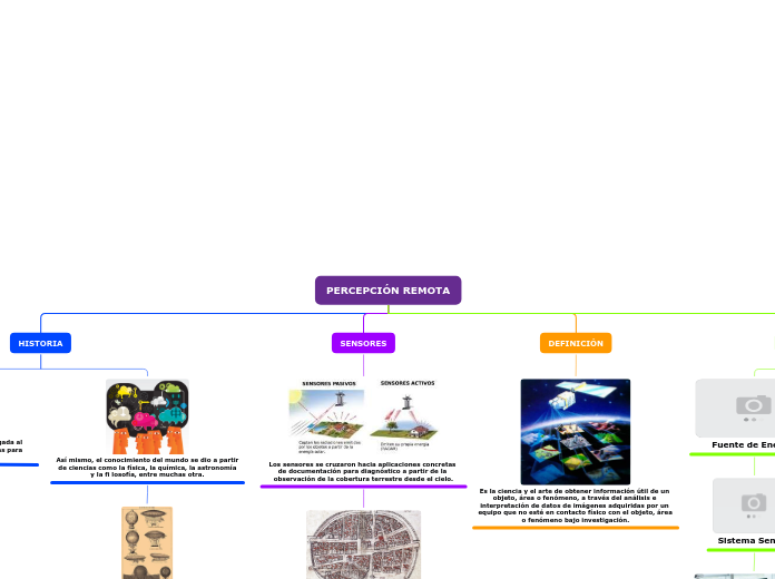 Organigrama