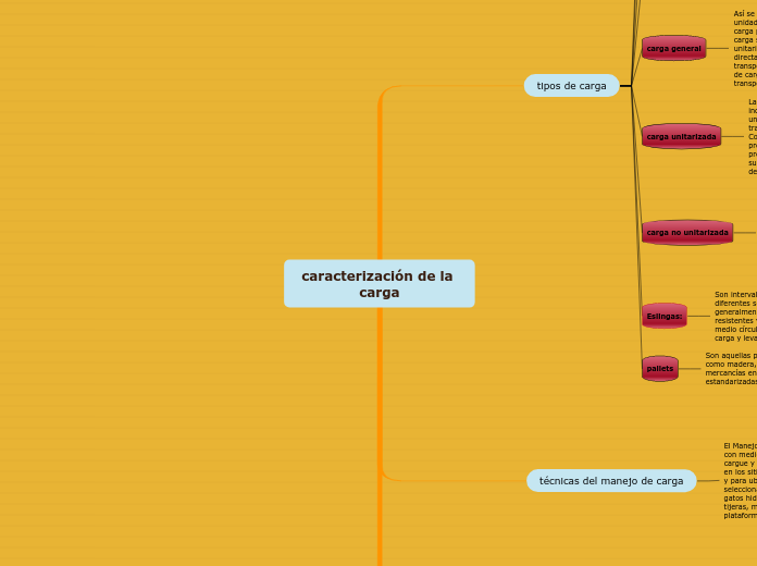 caracterización de la carga