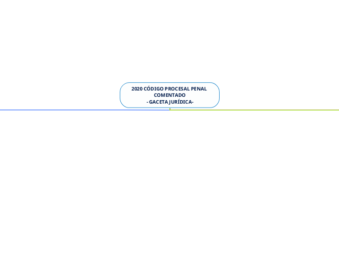 2020 CÓDIGO PROCESAL PENAL COMENTADO
- GACETA JURÍDICA-