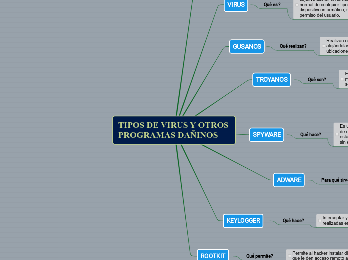 TIPOS DE VIRUS Y OTROS PROGRAMAS DAÑINOS