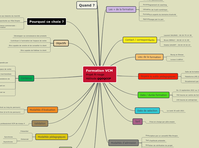 Formation VCM              Projet fil rouge   Méthode QQOQCCP