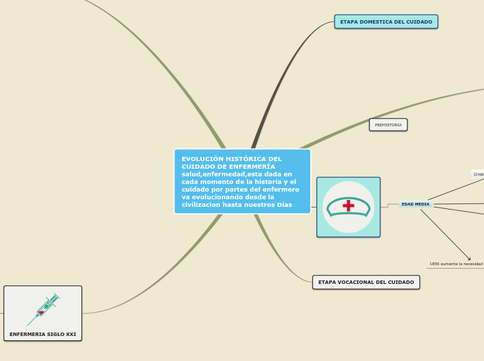 Sample Mind Map