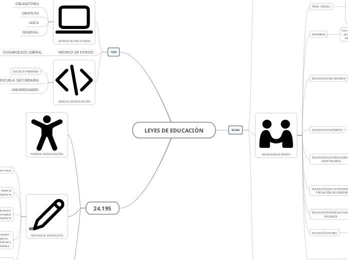 LEYES DE EDUCACIÒN (1)