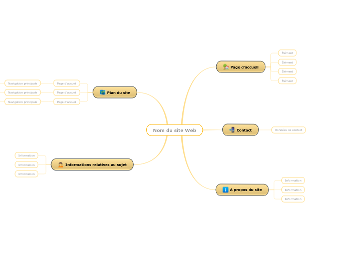 Nom du site Web