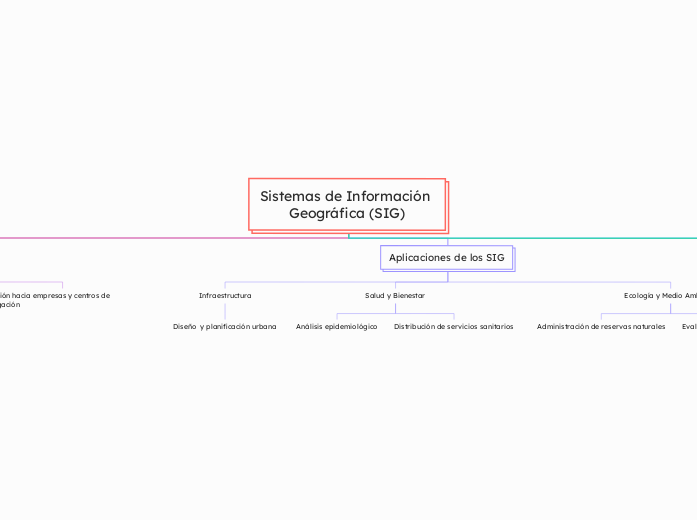 Sistemas de Información Geográfica (SIG)