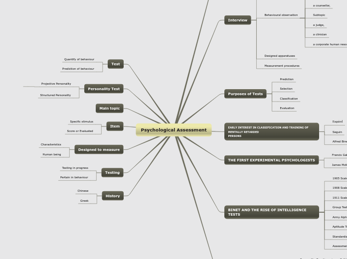 Psychological Assessment