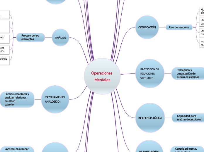 Operaciones Mentales