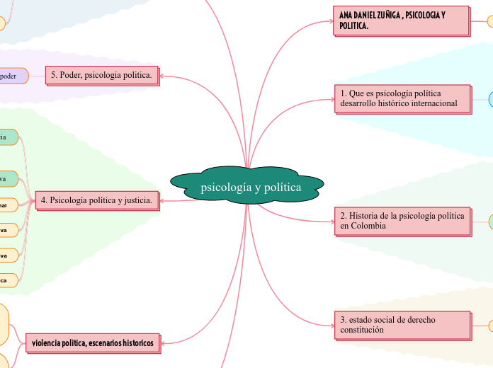 psicología y política