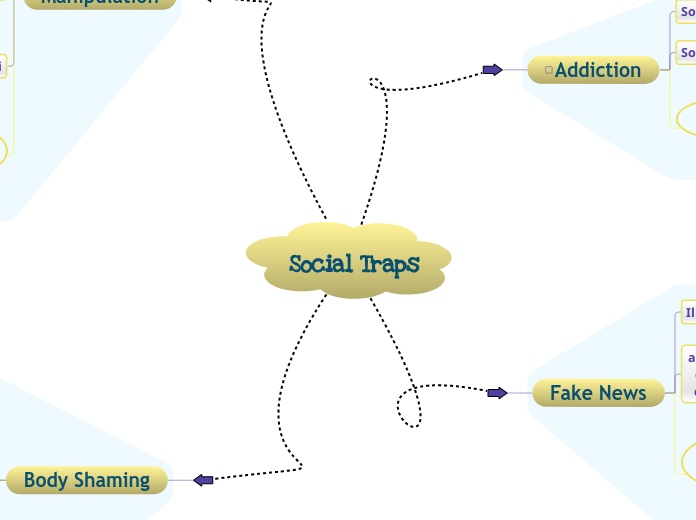 Social Traps