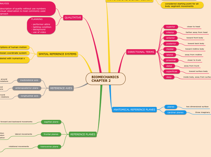 BIOMECHANICS 
CHAPTER 2