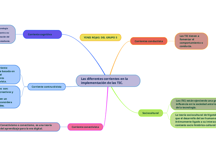 Las diferentes corrientes en la implementación de las TIC.