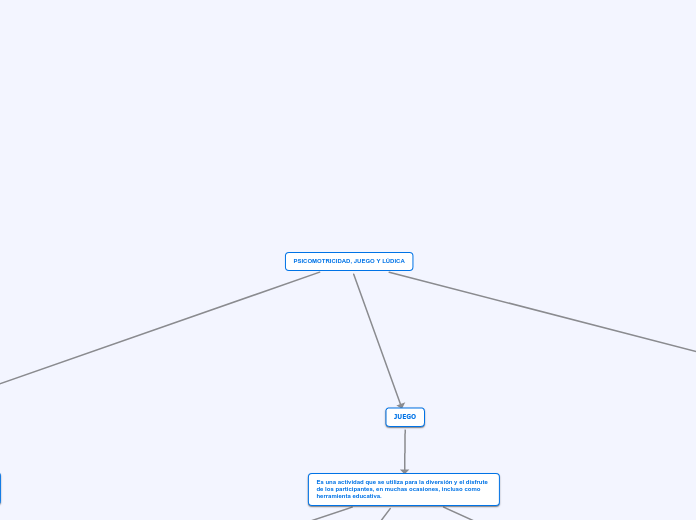PSICOMOTRICIDAD, JUEGO Y LÚDICA