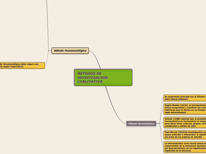 METODOS DE INVESTIGACION    CUALITATIVA