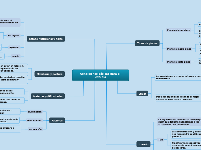Condiciones básicas para el estudio