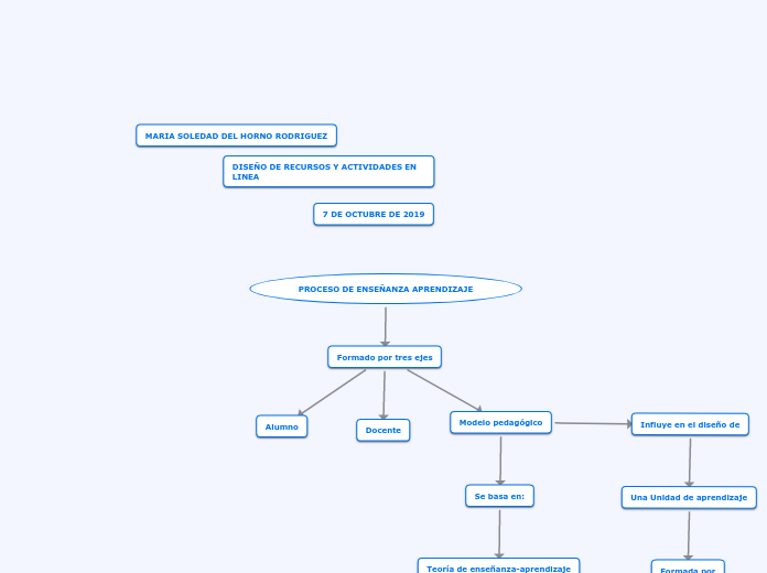 PROCESO DE ENSEÑANZA APRENDIZAJE