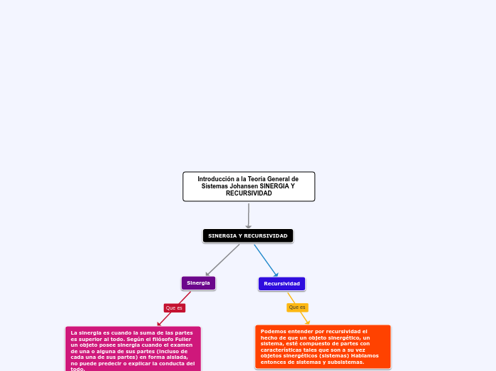 Introducción a la Teoría General de Sistemas Johansen SINERGIA Y RECURSIVIDAD