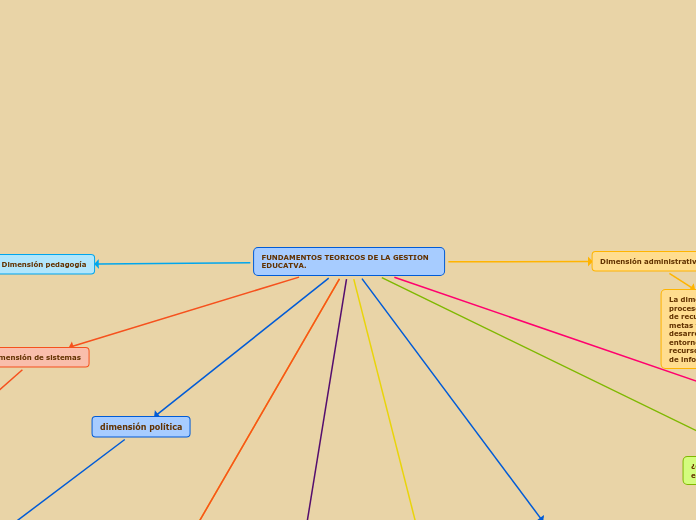 FUNDAMENTOS TEORICOS DE LA GESTION EDUCATVA.
