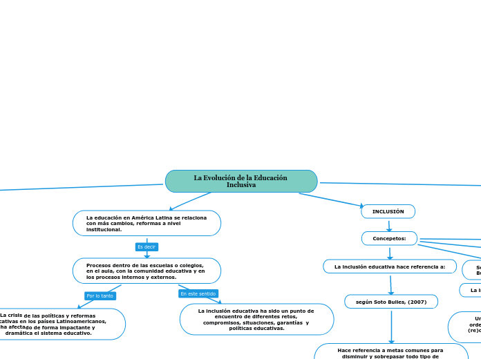 La Evolución de la Educación Inclusiva