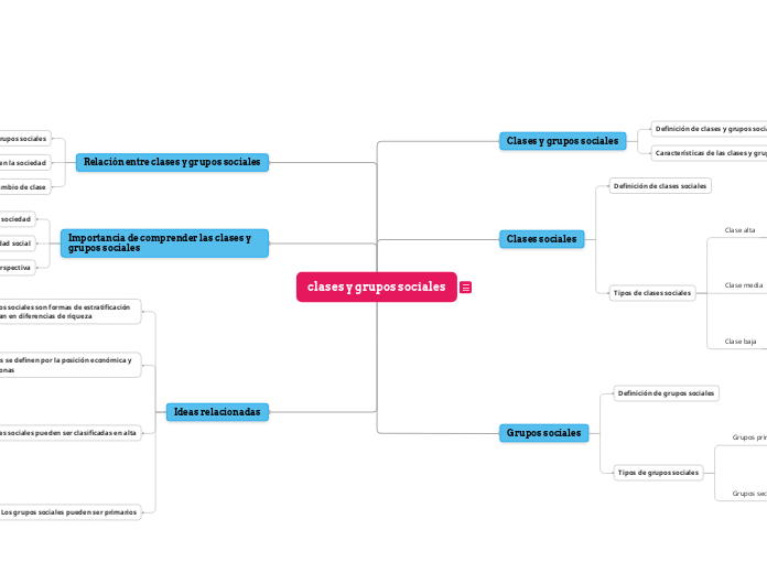 clases y grupos sociales