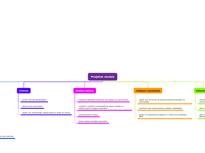 Projetos sociais