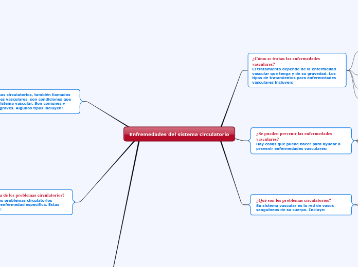Enfremedades del sistema circulatorio