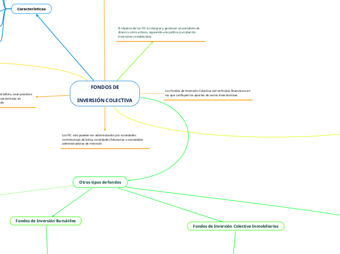 FONDOS DE

INVERSIÓN COLECTIVA