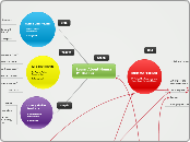 Kage's learning plan 2nd quarter