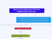 La UNESCO LAS TIC Marco de competencias Para profesores