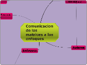 Comunicacion de las matrices a los enfoques