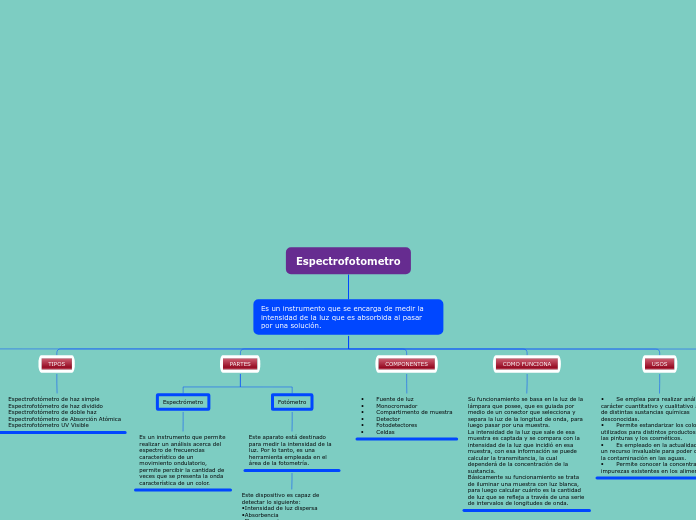 Espectrofotometro