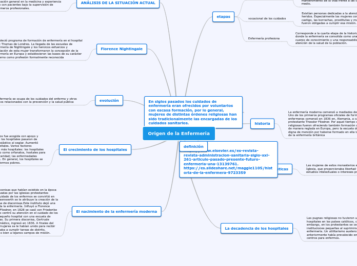 Origen de la Enfermeria