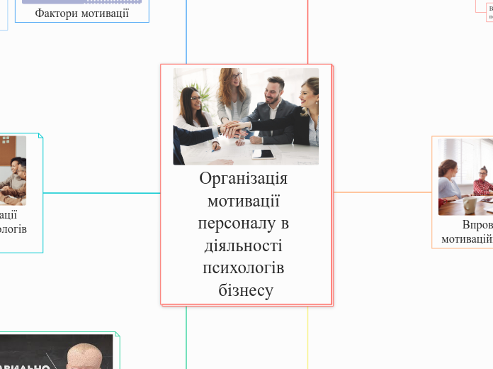 Організація мотивації персоналу в діяльності психологів бізнесу