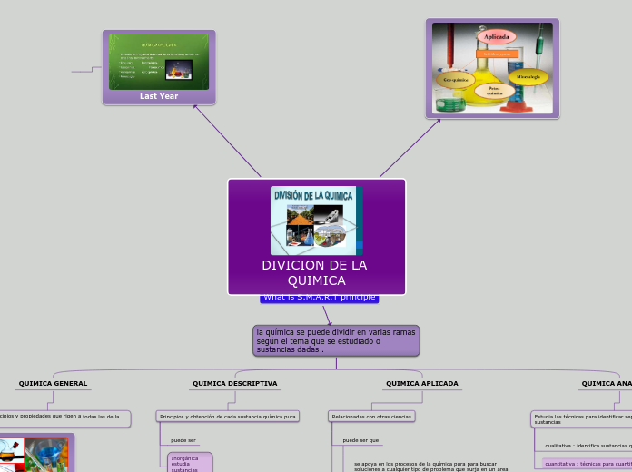 DIVICION DE LA QUIMICA