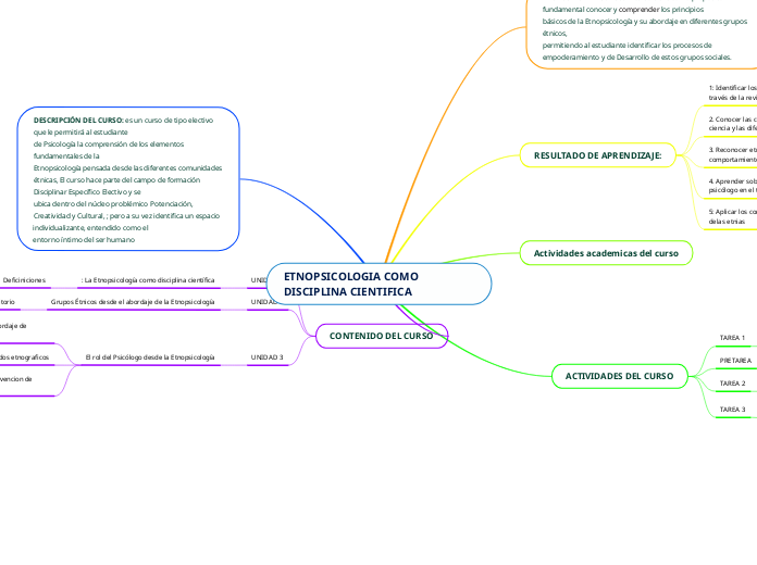 ETNOPSICOLOGIA COMO DISCIPLINA CIENTIFICA