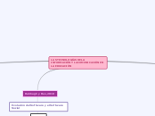 PEC 1. Mapa de Conceptos Clave para el Análisis y Selección de Tecnologías para el Aprendizaje.