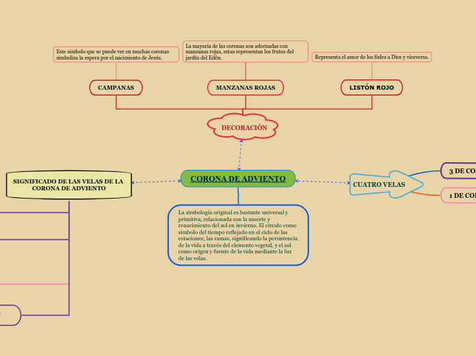 CORONA DE ADVIENTO