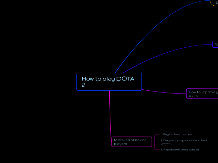 How to play DOTA 2