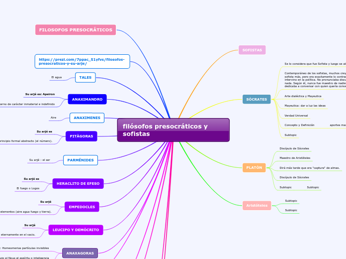 filósofos presocráticos y sofistas SB