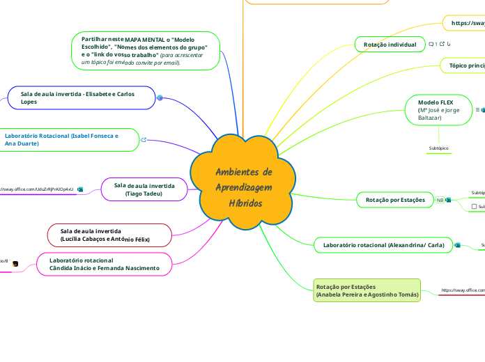 Ambientes de Aprendizagem Híbridos