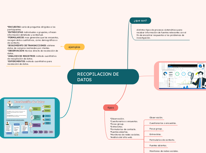 RECOPILACION DE DATOS