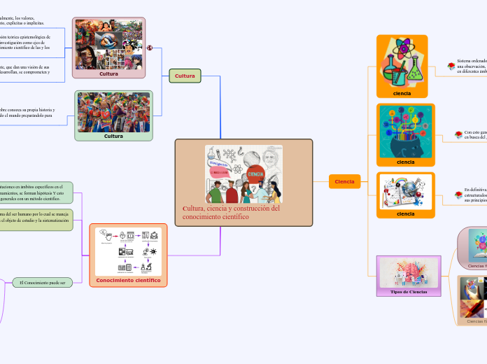 Cultura, ciencia y construcción del conocimiento científico