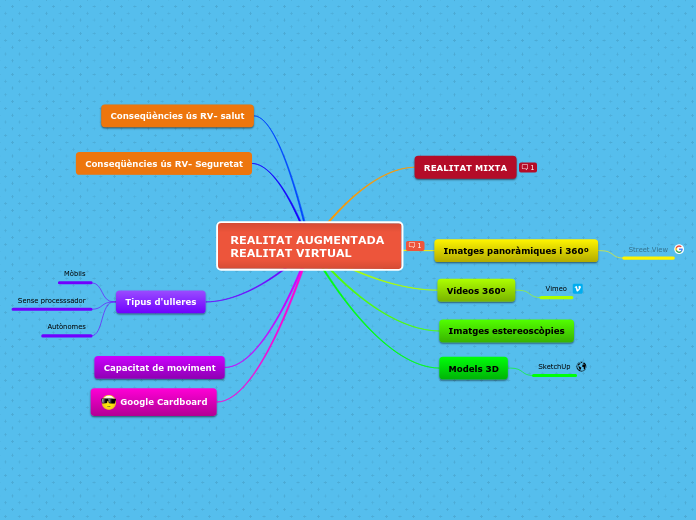 REALITAT AUGMENTADA REALITAT VIRTUAL