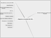 Diagrama conceptual del UML