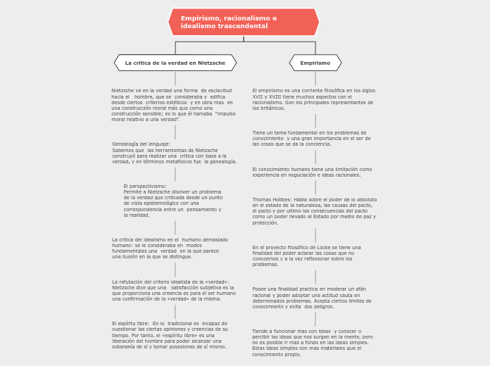 Empirismo, racionalismo e idealismo trascendental